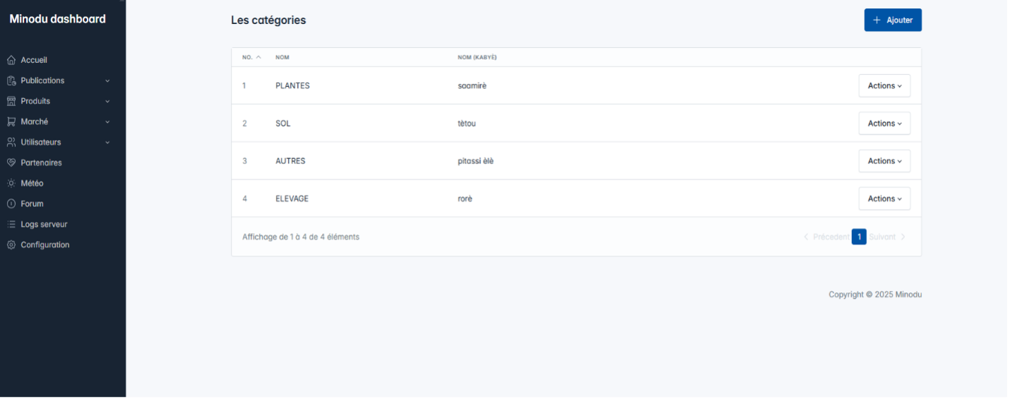 categories_table